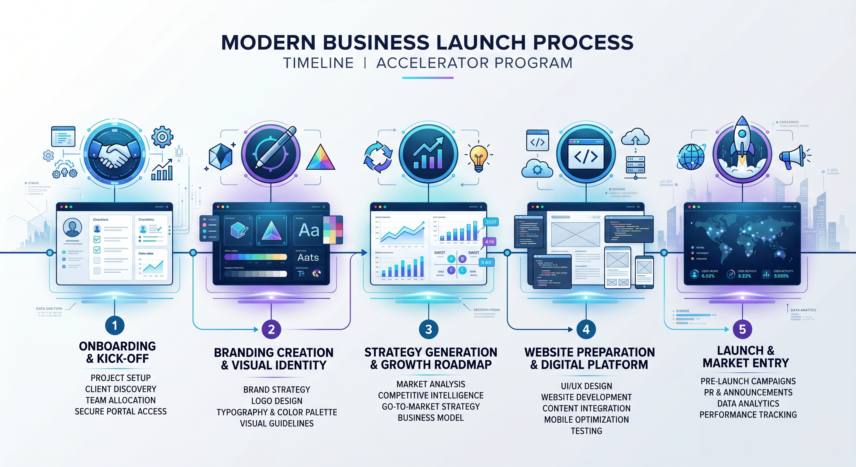 Bespoke Launch Audit - Startup Scaling Roadmap