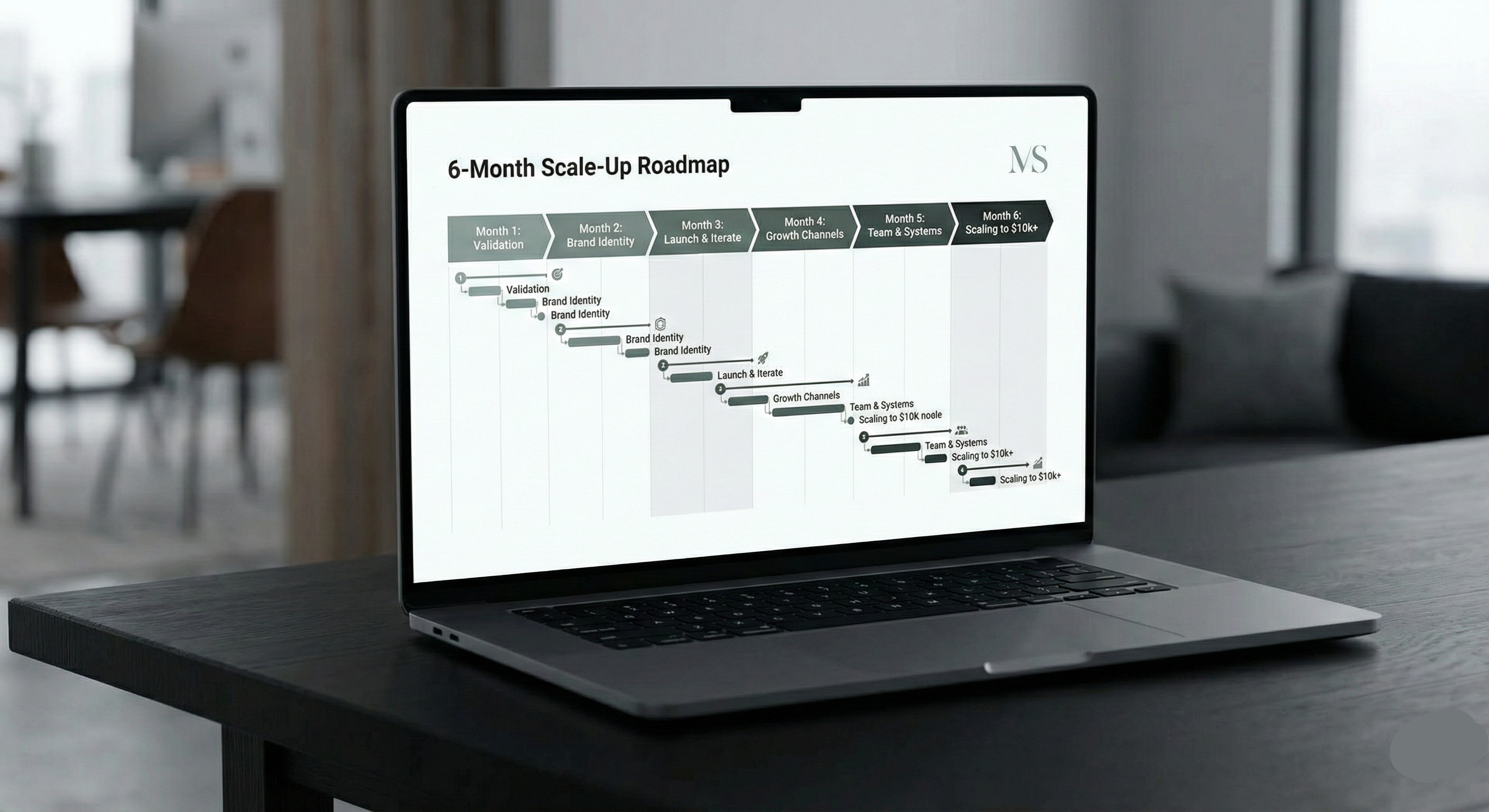 Bespoke Launch Audit - Startup Scaling Roadmap
